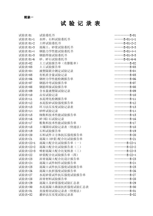 附录1  试验表