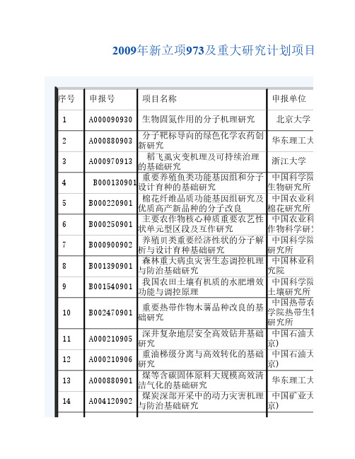 2009年新立项973及重大研究计划项目