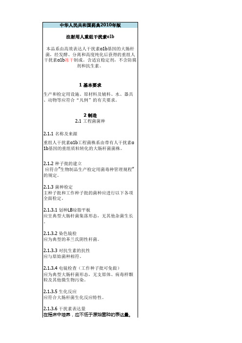 人、兽药典中部分干扰素产品总结归纳