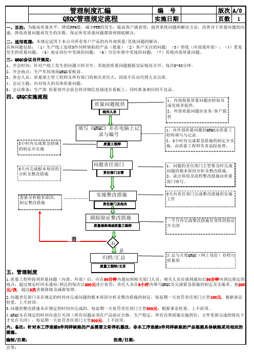 QRQC管理规定流程