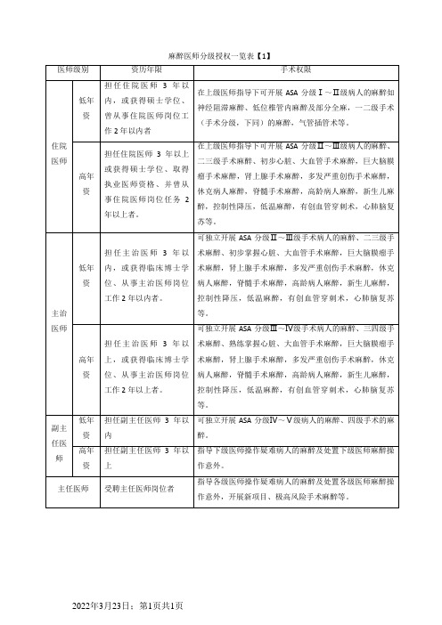 麻醉医师分级授权一览表