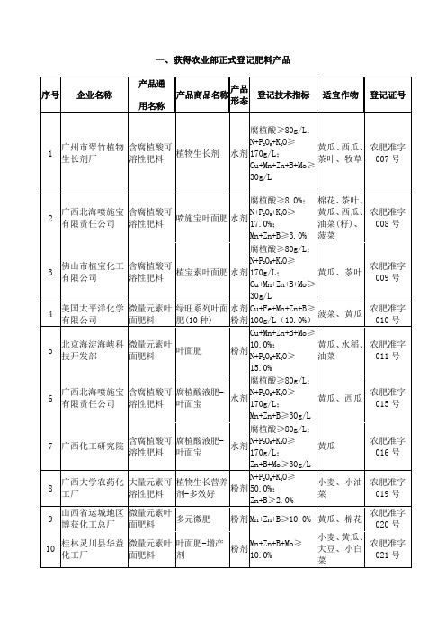 农业部正式登记肥料产品