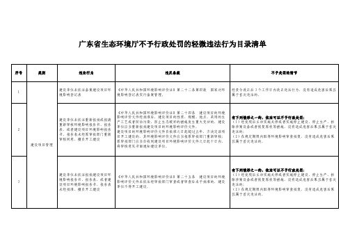 广东省生态环境厅不予行政处罚的轻微违法行为目录清单(征求意见稿)