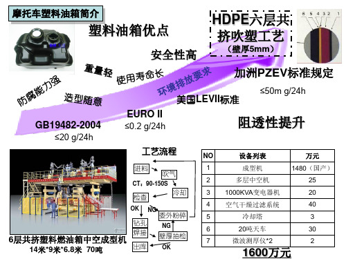 摩托车塑料油箱简介