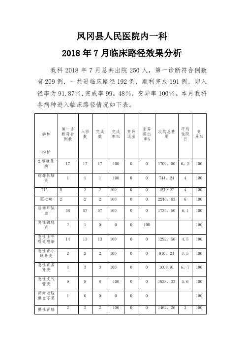 临床路径分析与改进措施