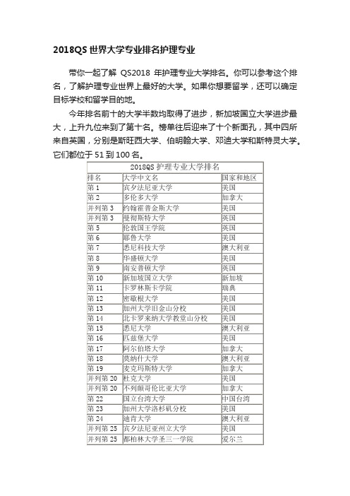 2018QS世界大学专业排名护理专业