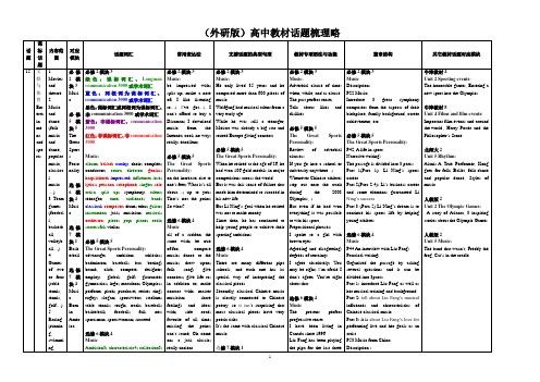 高中英语外研版话题梳理