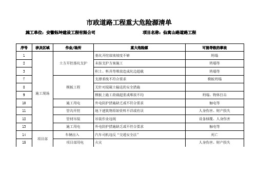 (完整版)重大危险源清单及辨识表