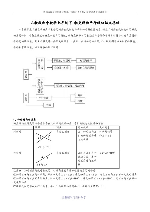 人教版初中数学七年级下-相交线和平行线知识点总结