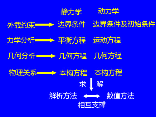 第三章：弹性和粘性本构关系