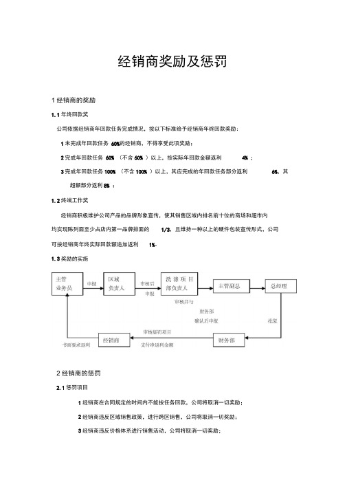 经销商管理-奖励及惩罚