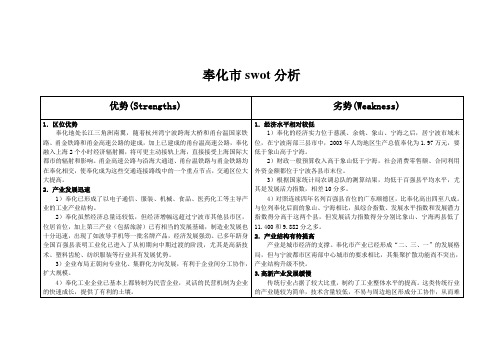 奉化市swot分析