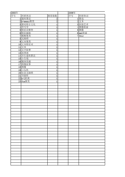 【国家社会科学基金】_图像文本_基金支持热词逐年推荐_【万方软件创新助手】_20140811