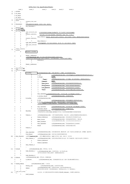 CATIA V5通用建模规范(中英版对照)