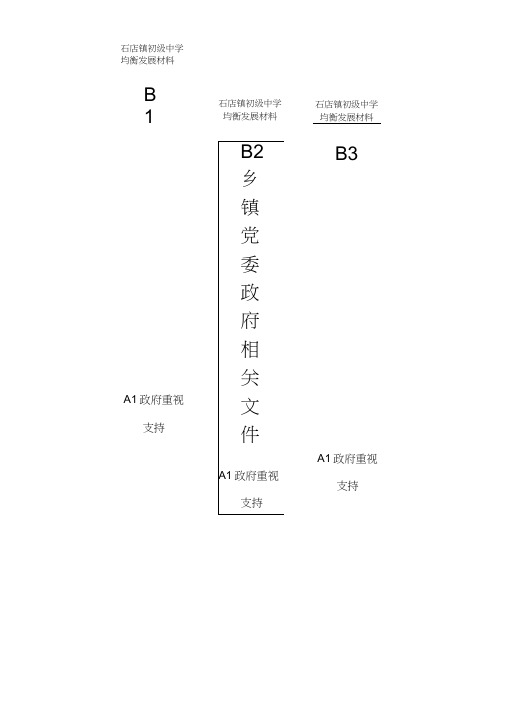 学校均衡发展档案盒标签模板