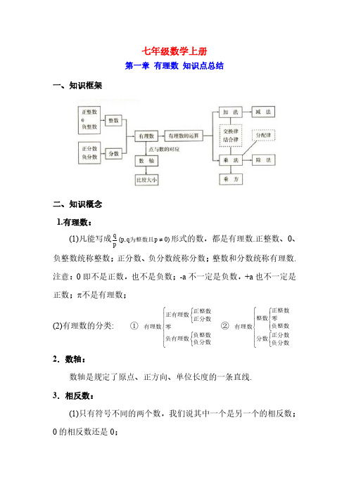 七年级数学上册知识点总结——第一章 有理数