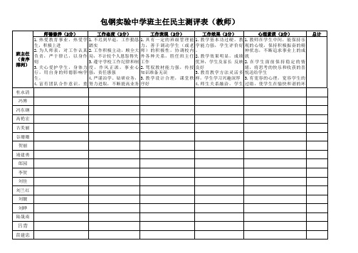 班主任民主测评表(教师)