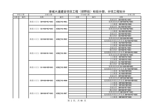 一级公路分部分项工程划分表