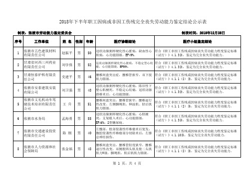 2018年下半年职工因病或非因工伤残完全丧失劳动能力鉴定结