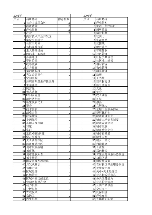 【国家社会科学基金】_城市定位_基金支持热词逐年推荐_【万方软件创新助手】_20140805