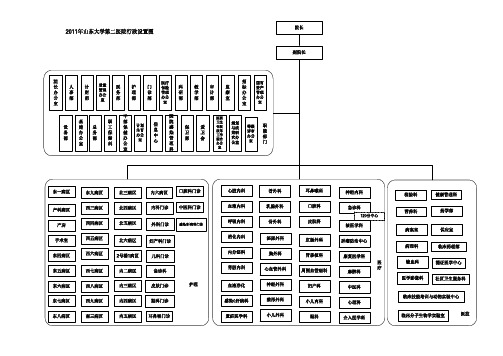 医院教学组织结构图