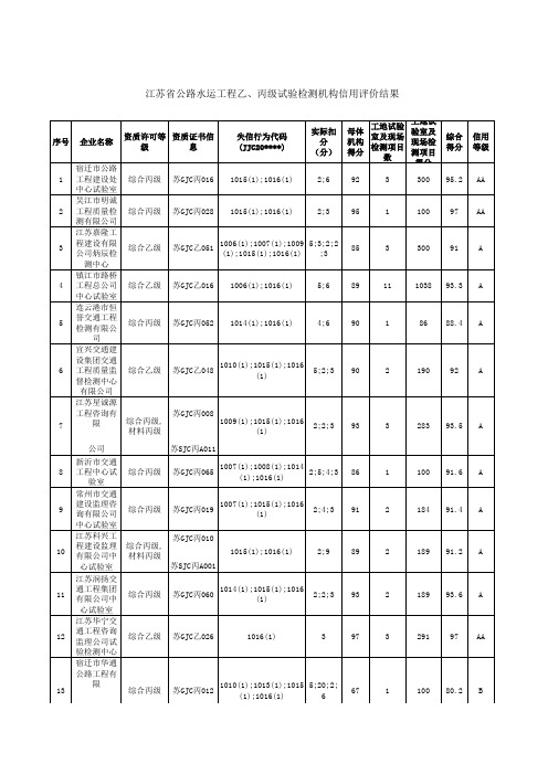 江苏省公路水运工程乙 丙级试验检测机构信用评价结果