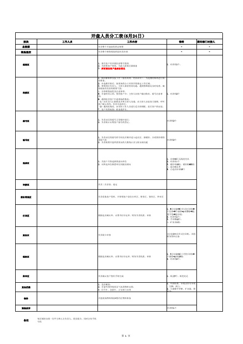 开盘人员分工表20180623