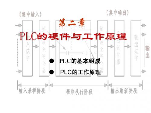 第二章 PLC的硬件与工作原理