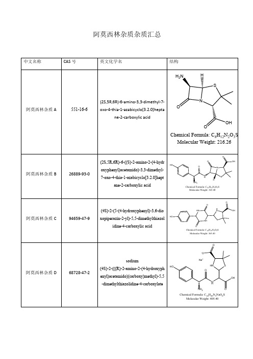 阿莫西林杂质
