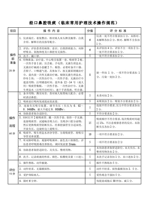 经口鼻腔吸痰(临床常用护理技术操作规范)