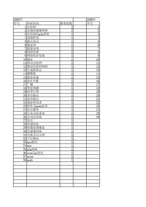 【小型微型计算机系统】_通信开销_期刊发文热词逐年推荐_20140724