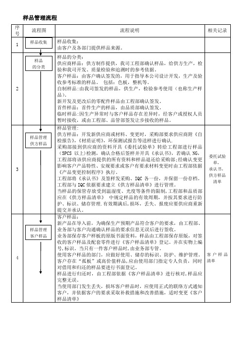 样品管理流程【范本模板】