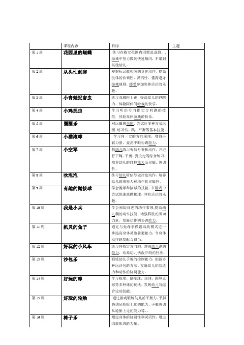 小班下学期体育活动计划