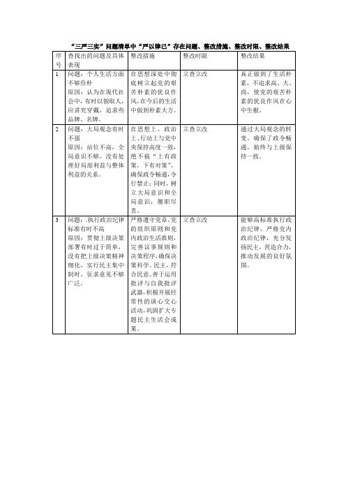 三严三实问题清单