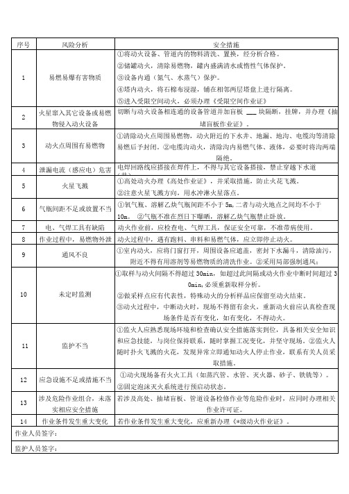 作业风险分析及控制措施