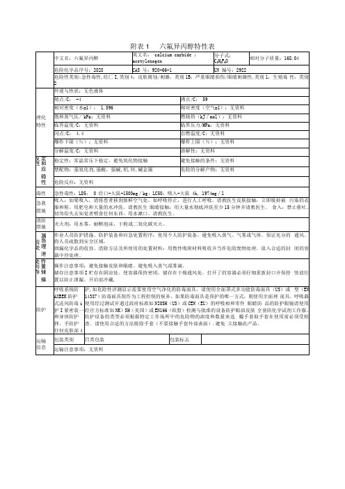 六氟异丙醇特性表