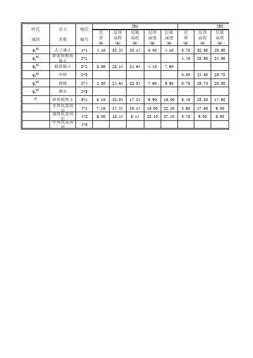 勘探点地层一览表