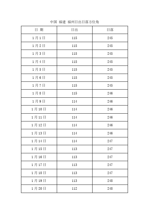 中国 福建 福州日出日落方位角