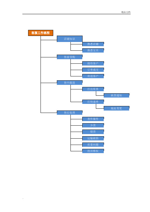 客服工作流程