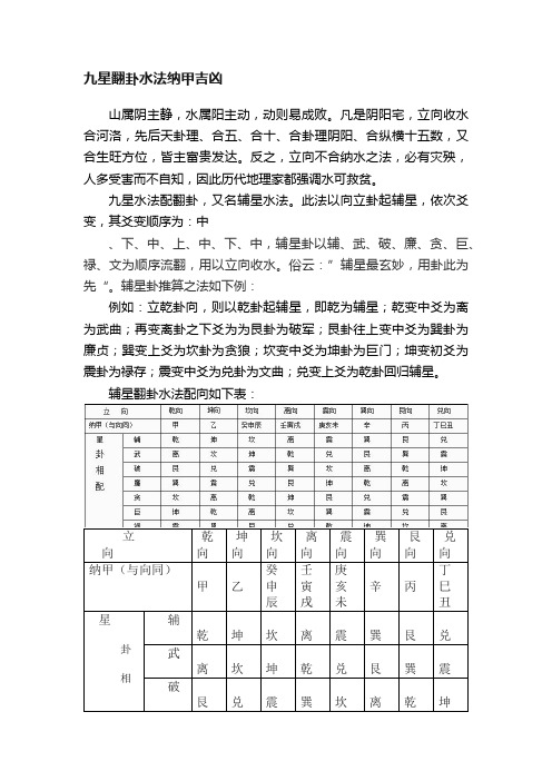 九星翻卦水法纳甲吉凶