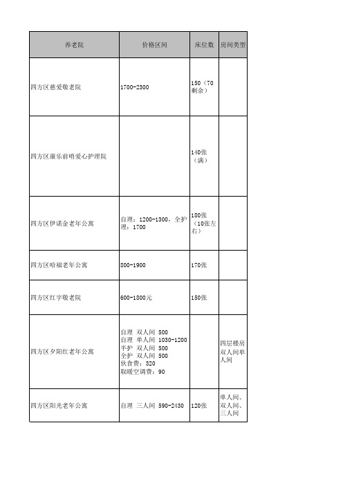 青岛市四方区养老院一览表