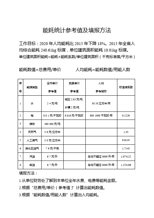 能耗数据标准及方法 (1)