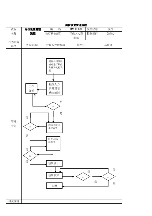 公司管理工作流程图(范本)