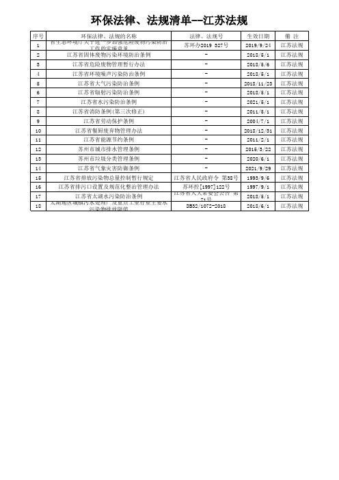 环保法律、法规清单--江苏法规