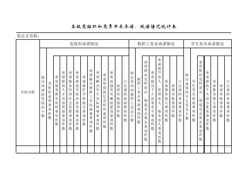 6各级党组织和党员开展承诺、践诺情况统计表