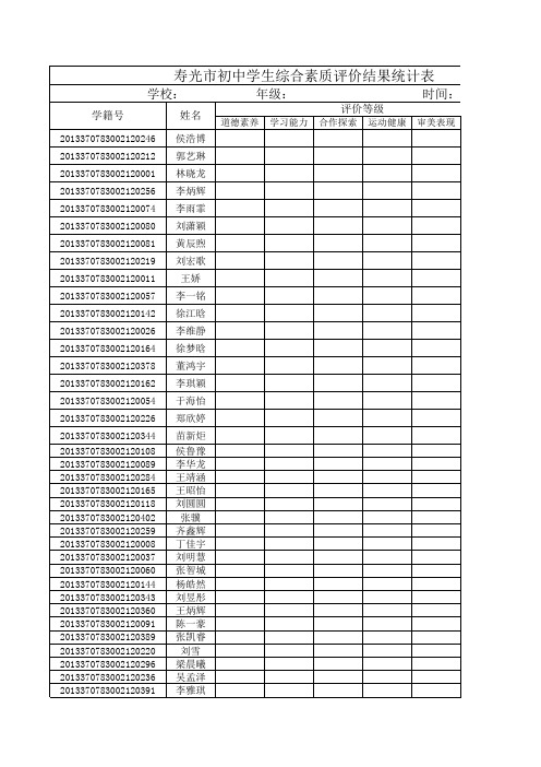 初中学生综合素质评价结果统计表(样表)