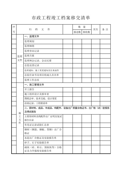 市政工程竣工档案移交清单