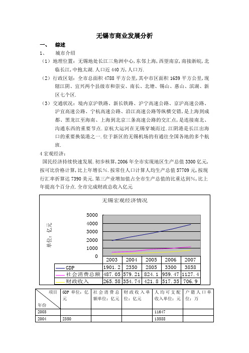 无锡市商业发展分析