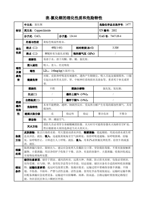 氯化铜-理化性质和危险特性表