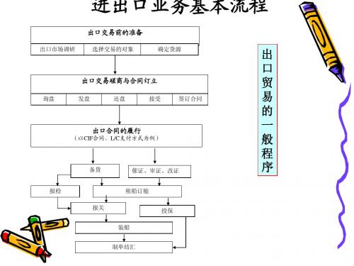 第二课 日语贸易实务 询盘